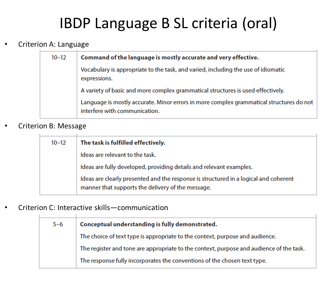 How To Prepare For IBDP Mandarin Oral Assessment